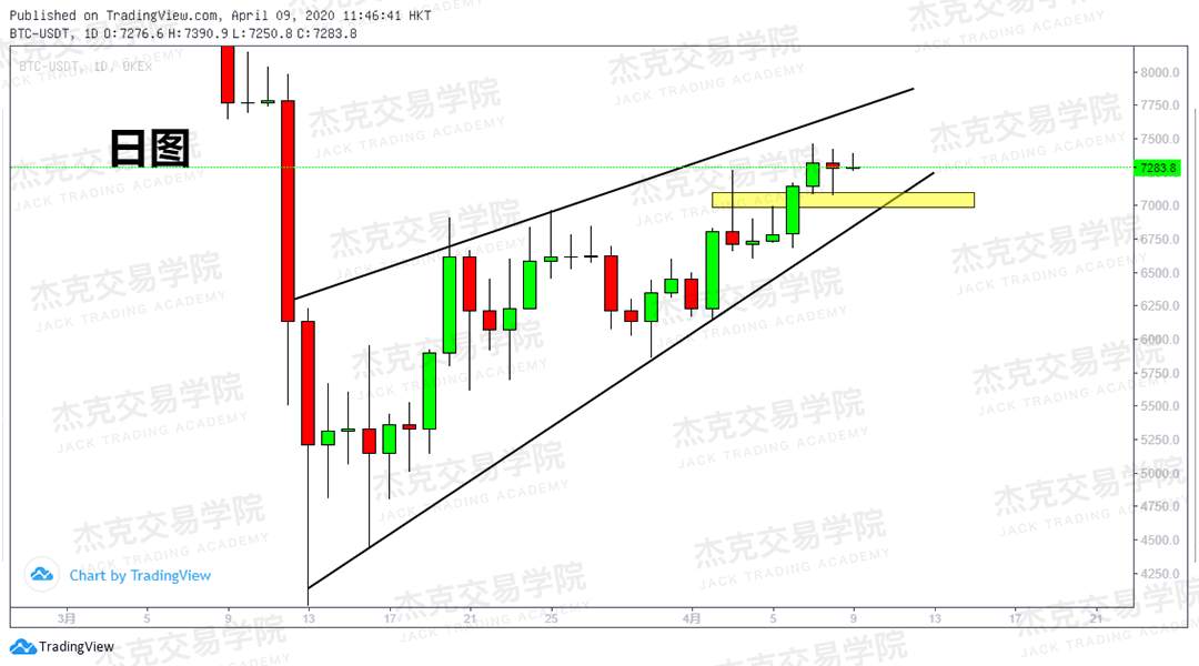 [4月9策略] 黄金 /原油 /英镑 /欧元 /美日 /澳元 /标普 /BTC