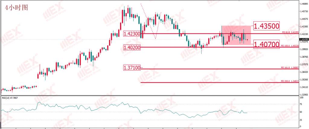 MBG Markets:美就业数据“暴雷”美元不为所动市场观望情绪较为浓厚