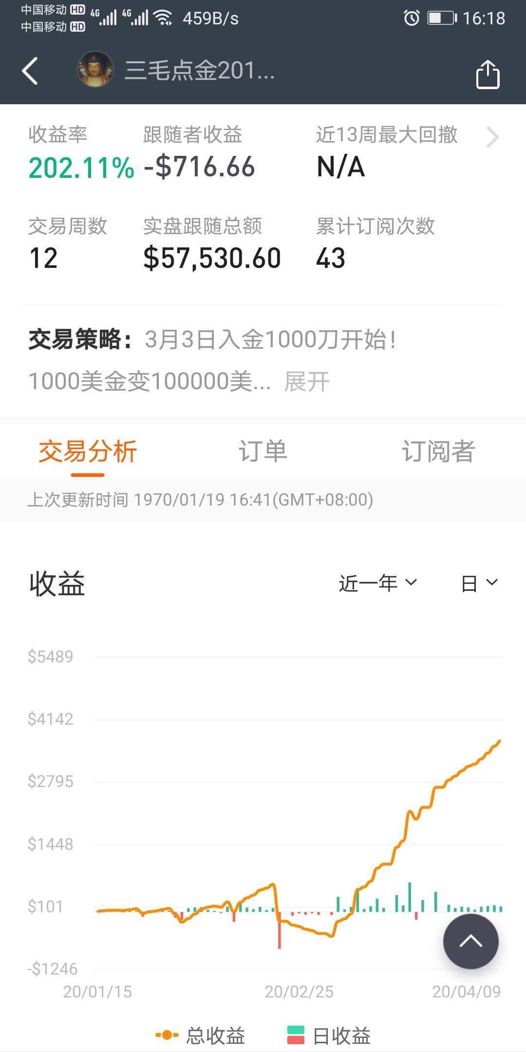 三毛点金订阅费即将涨价!
