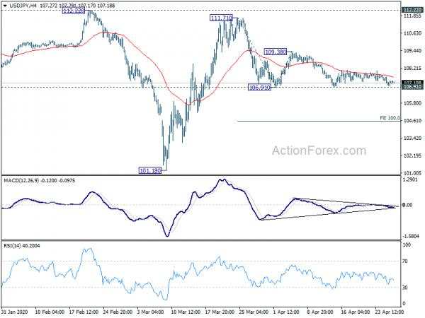 USD/JPY Daily Outlook