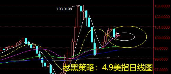 老黑策略：4.9外汇分析策略