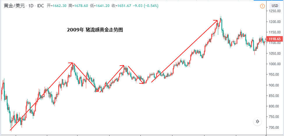 王爱永：黄金的次高点可能已经出来了
