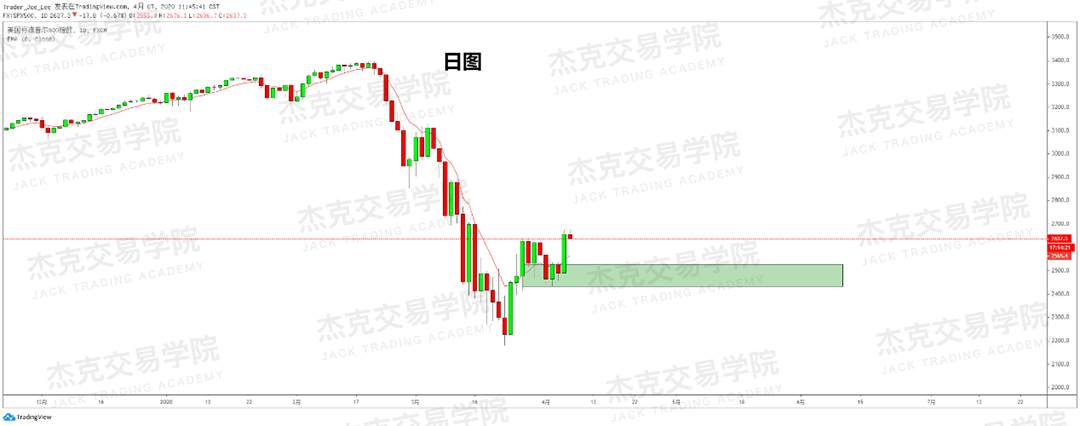 [4月7策略] 黄金 /原油 /英镑 /欧元 /美日 /澳元 /标普 /BTC