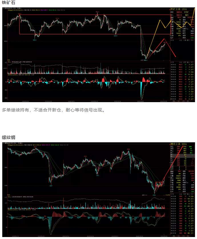 ALPHA每日洞察——2020-04-09