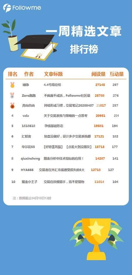 一周精选微博(4.04-4.10)