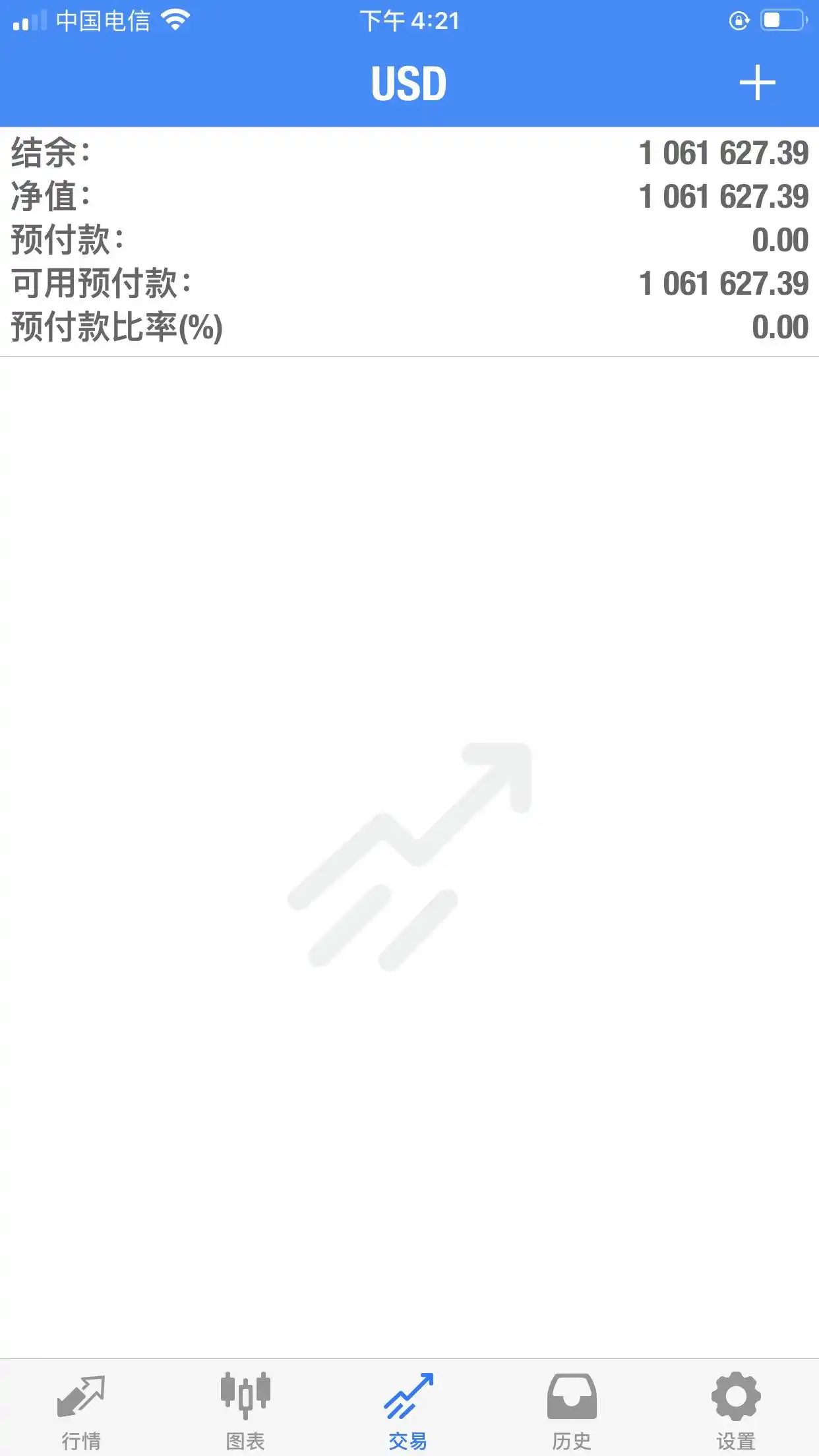 第六天！目前开仓手数较多，为避免盈利回撤过大，已平仓！等待新机会