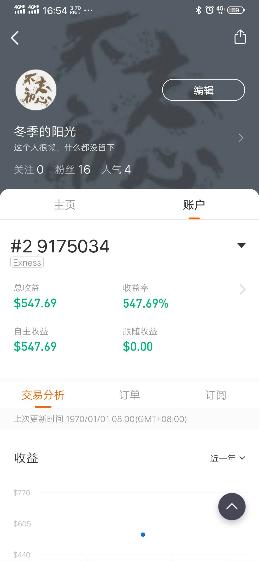 feed image