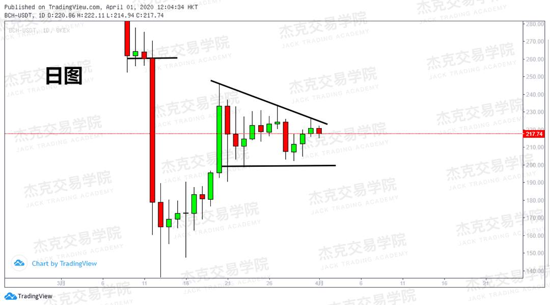 [4月1日策略] 黄金 /原油 /英镑 /欧元 /美日 /澳元 /标普 /BTC