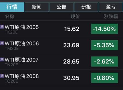 油价断崖式下跌，抄底大军如何用正确的姿势赚钱？