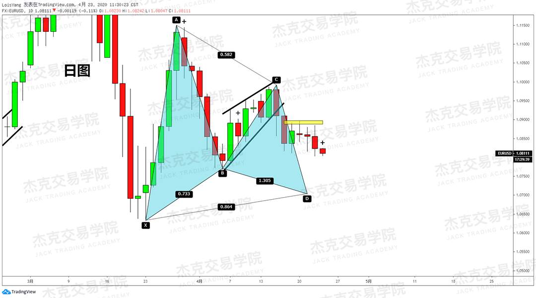 [4月23策略] 黄金 /原油 /英镑 /欧元 /美日 /澳元 /标普 /BTC