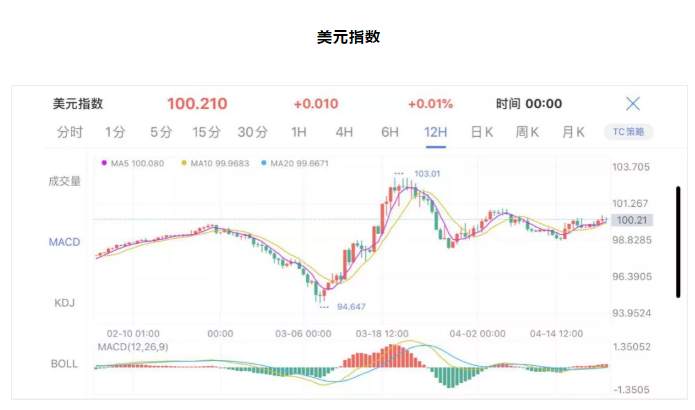 ALPHA每日洞察——2020-04-22
