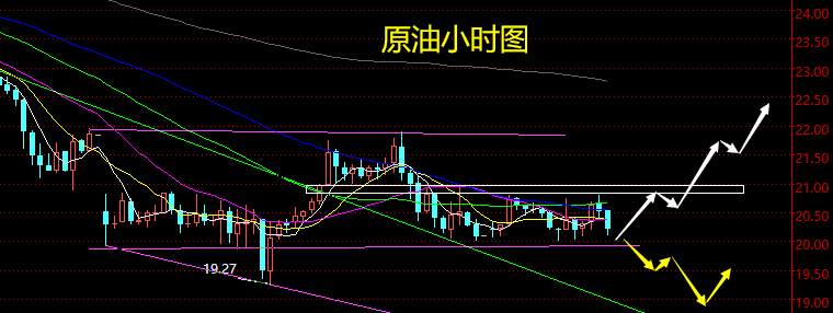 老黑策略：4.1晚盘原油分析策略