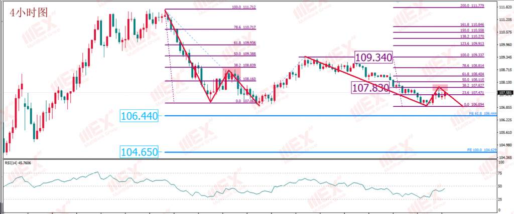 MBG Markets：美国经济重启预期或助涨了美元 非美货币短期存回落风险