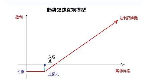 MBG Markets：一套良好的EA智能交易系统应具备哪些特点？