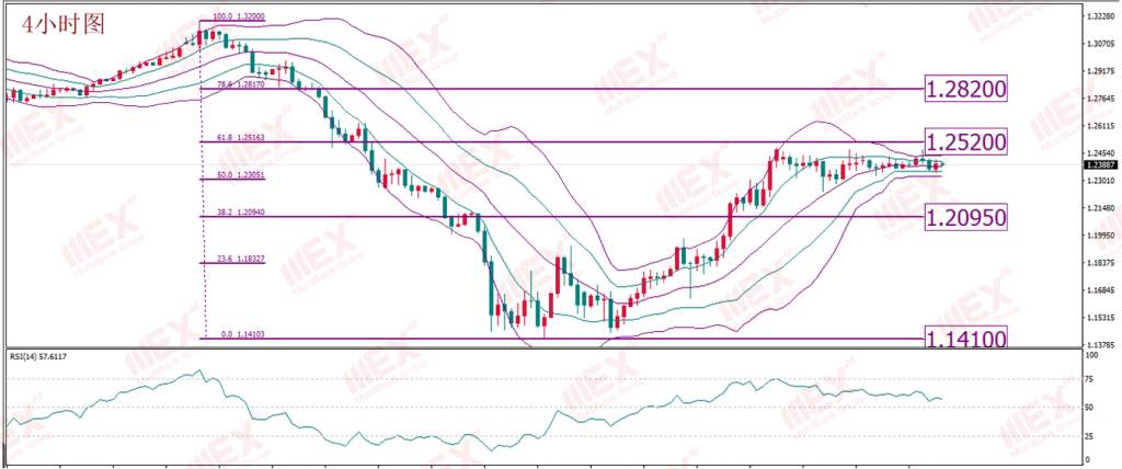 MBG Markets:美就业数据“暴雷”美元不为所动市场观望情绪较为浓厚