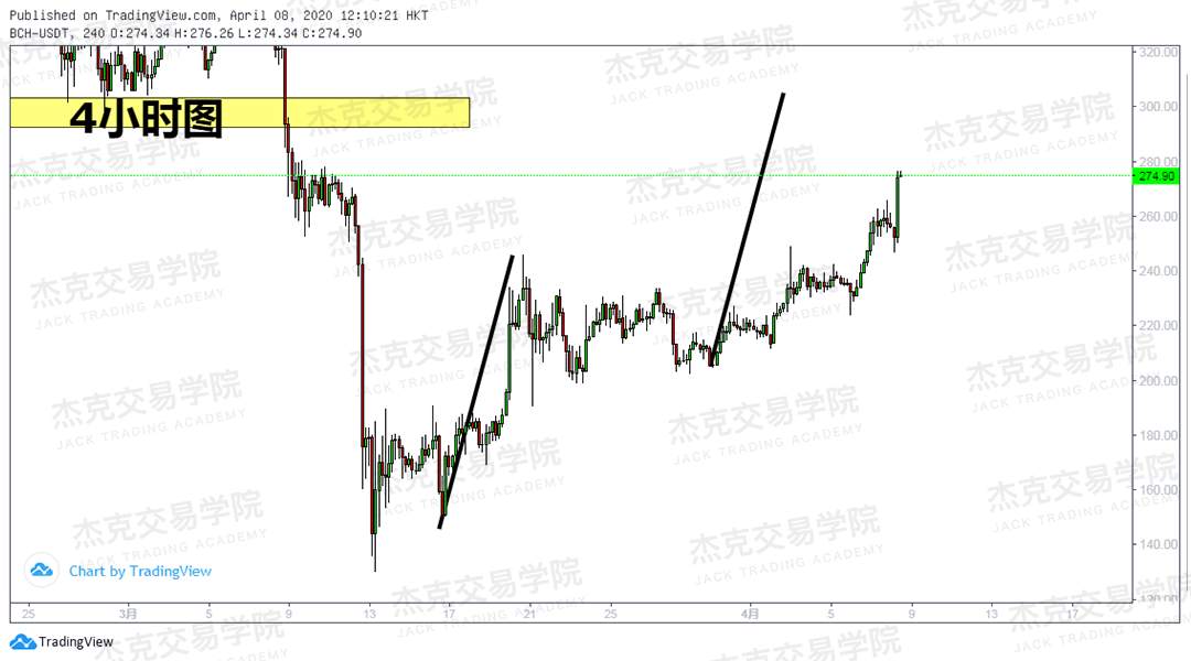 [4月8策略] 黄金 /原油 /英镑 /欧元 /美日 /澳元 /标普 /BTC