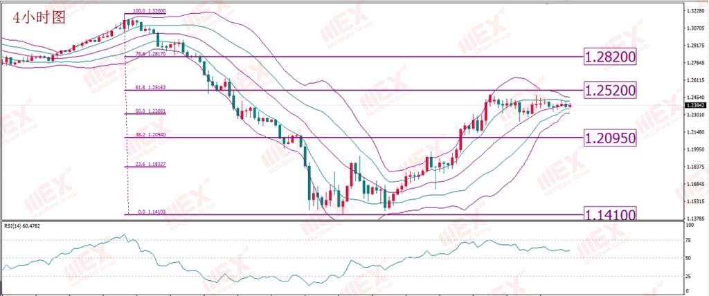 MBG Markets：就业数据仍有“暴雷”风险 油价仍需“浴火”才能重生