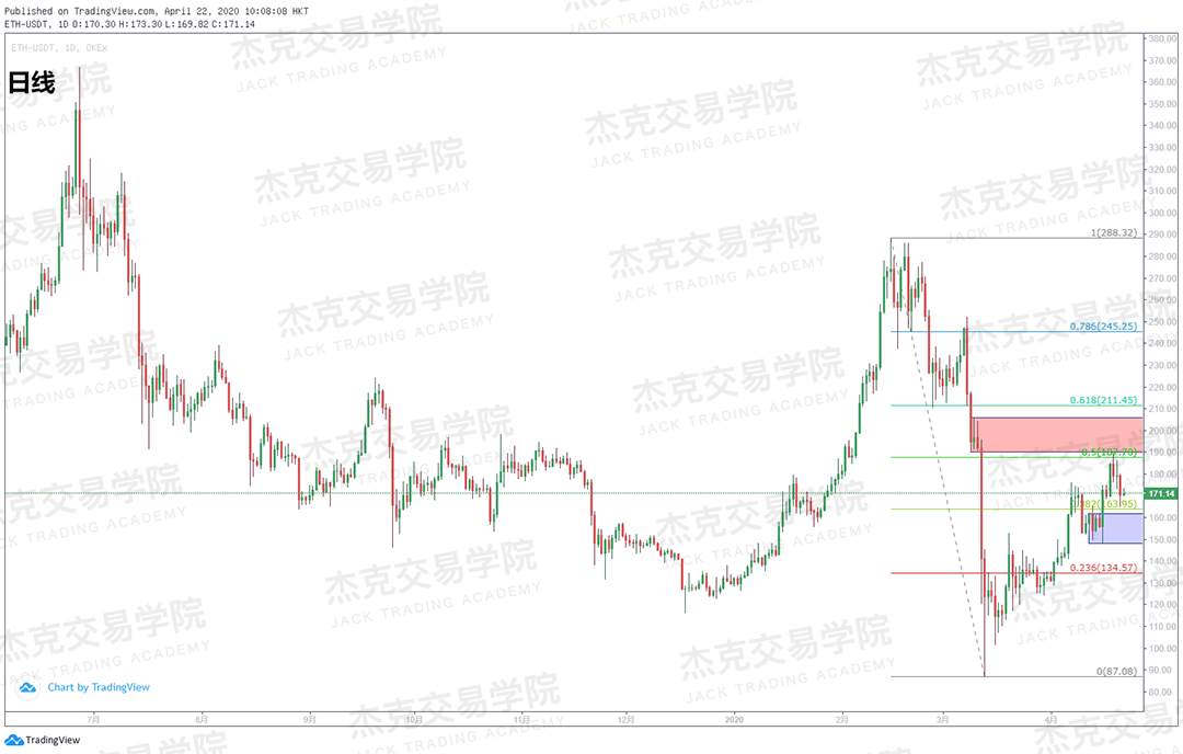[4月22策略] 黄金 /原油 /英镑 /欧元 /美日 /澳元 /标普 /BTC
