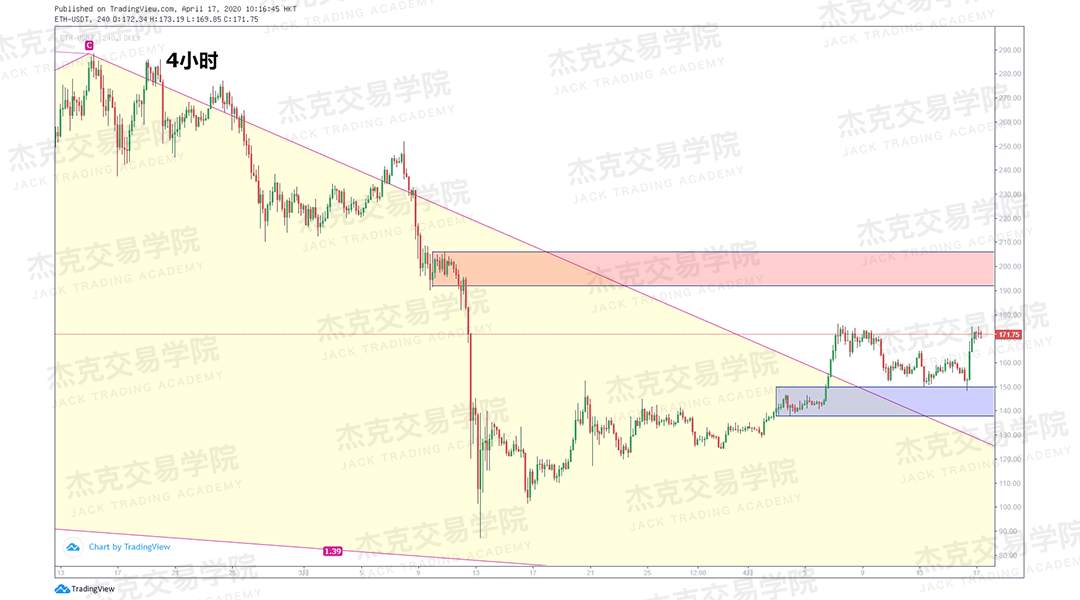 [4月17策略] 黄金 /原油 /英镑 /欧元 /美日 /澳元 /标普 /BTC