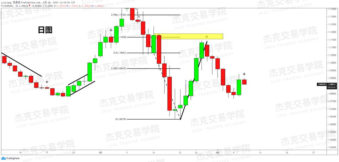 [4月8策略] 黄金 /原油 /英镑 /欧元 /美日 /澳元 /标普 /BTC