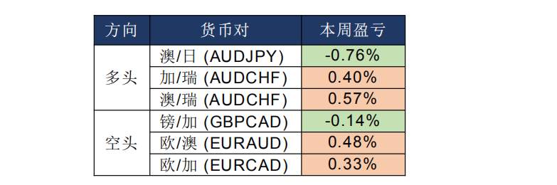 MEX Group:每日快讯丨美元流动性缓解，非美货币短期或获得上升动能