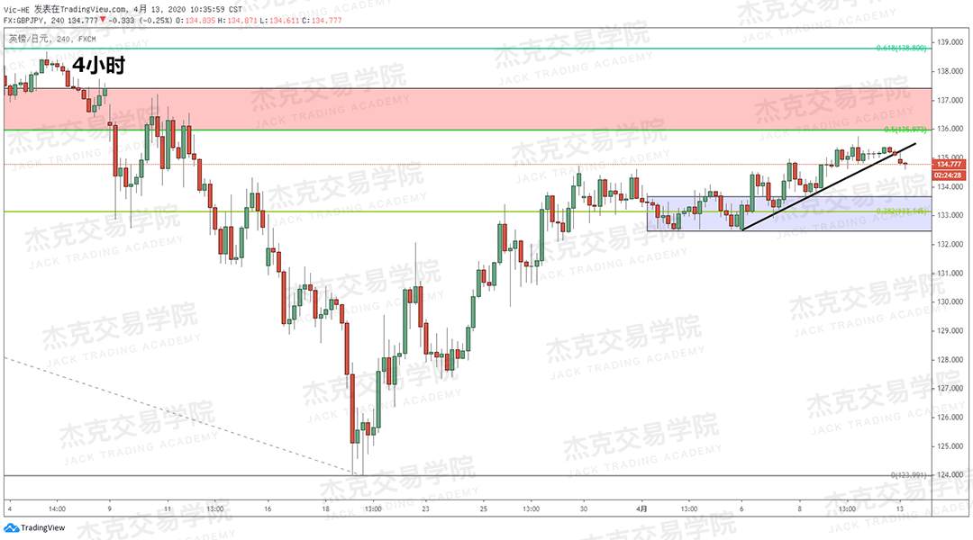 [4月13策略] 黄金 /原油 /英镑 /欧元 /美日 /澳元 /标普 /BTC
