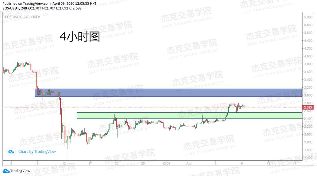 [4月9策略] 黄金 /原油 /英镑 /欧元 /美日 /澳元 /标普 /BTC