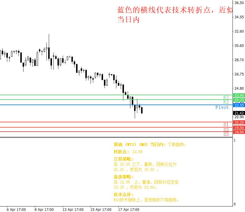 GKFXPrime捷凯金融：国际油价跌成负数？别急这可能不是你交易的原油期货