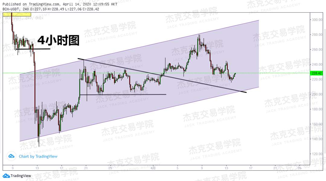 [4月14策略] 黄金 /原油 /英镑 /欧元 /美日 /澳元 /标普 /BTC