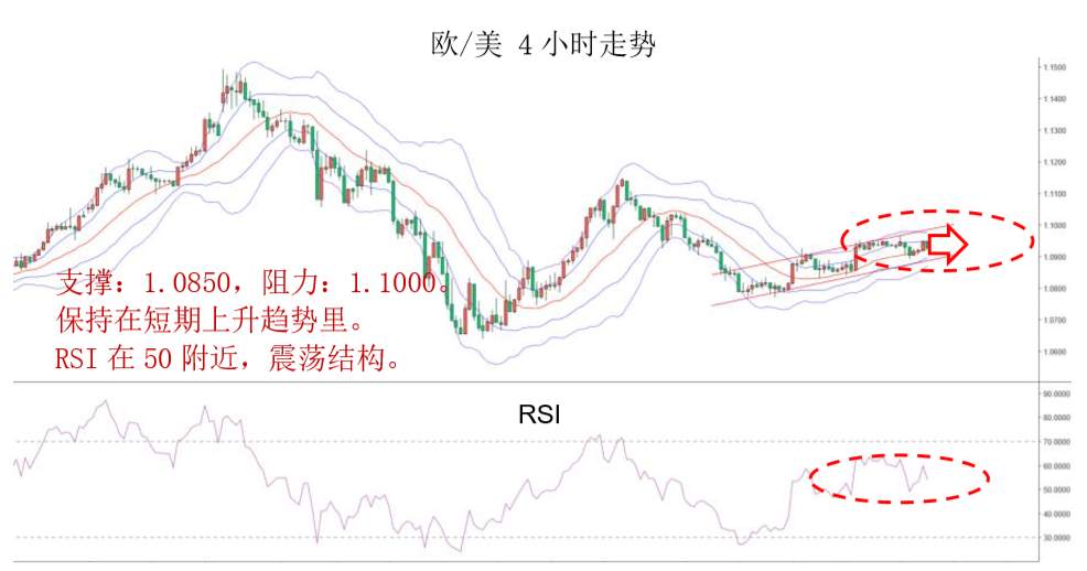 MBG Markets：晚间专题报告2020-04-14