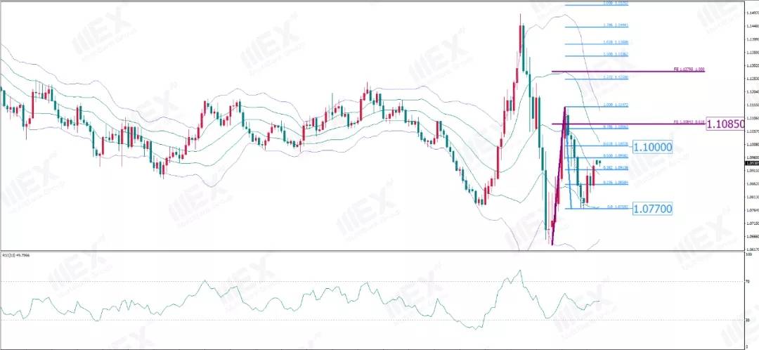 MexGroup:每周策略（2020-04-13）