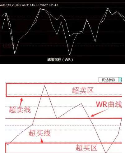 如何从指标上获取入场机会？记住这条够了！