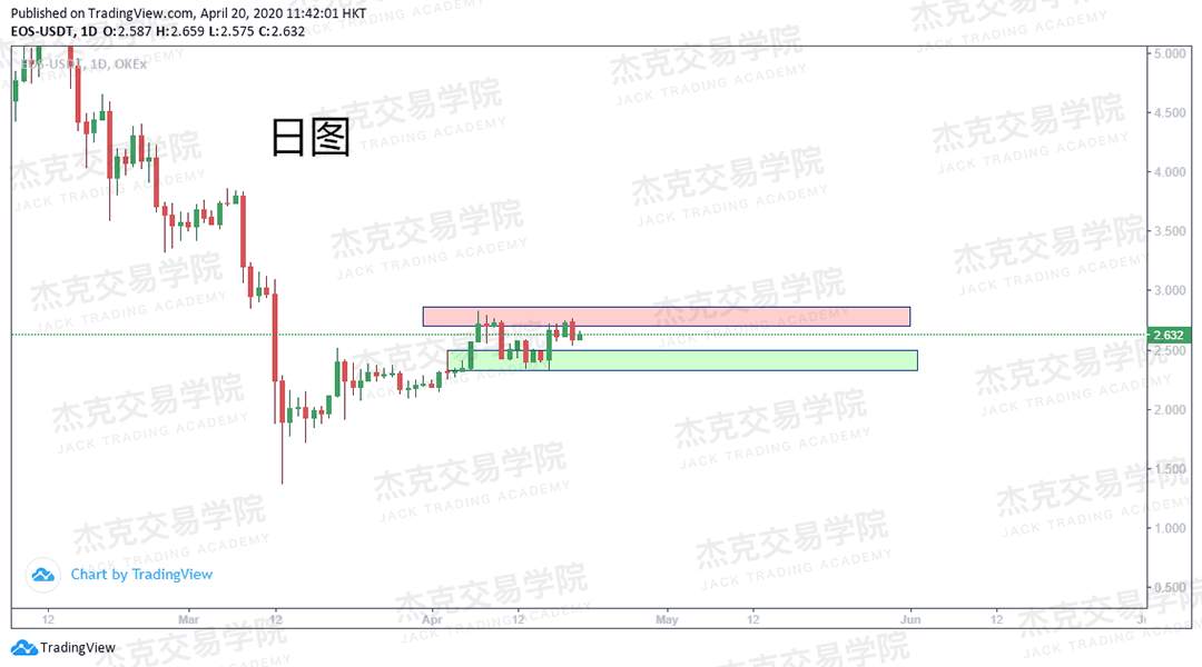 [4月20策略] 黄金 /原油 /英镑 /欧元 /美日 /澳元 /标普 /BTC