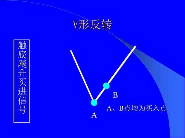 恒指李阳，趋势形态战法