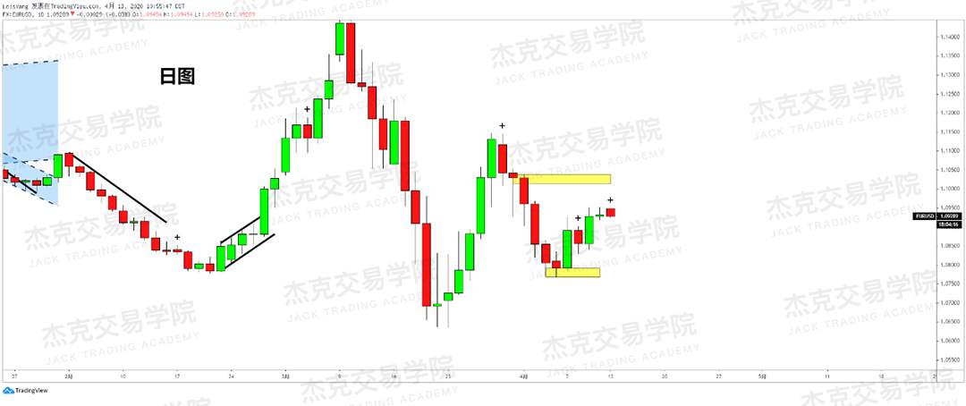 [4月13策略] 黄金 /原油 /英镑 /欧元 /美日 /澳元 /标普 /BTC