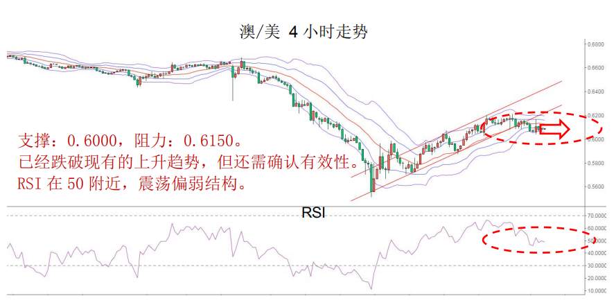 MEX Group:每日快讯丨美元再度走强，欧元空头强劲