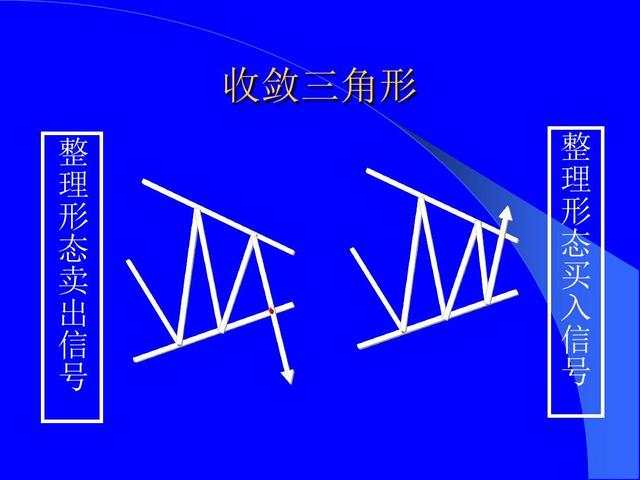 恒指李阳，趋势形态战法