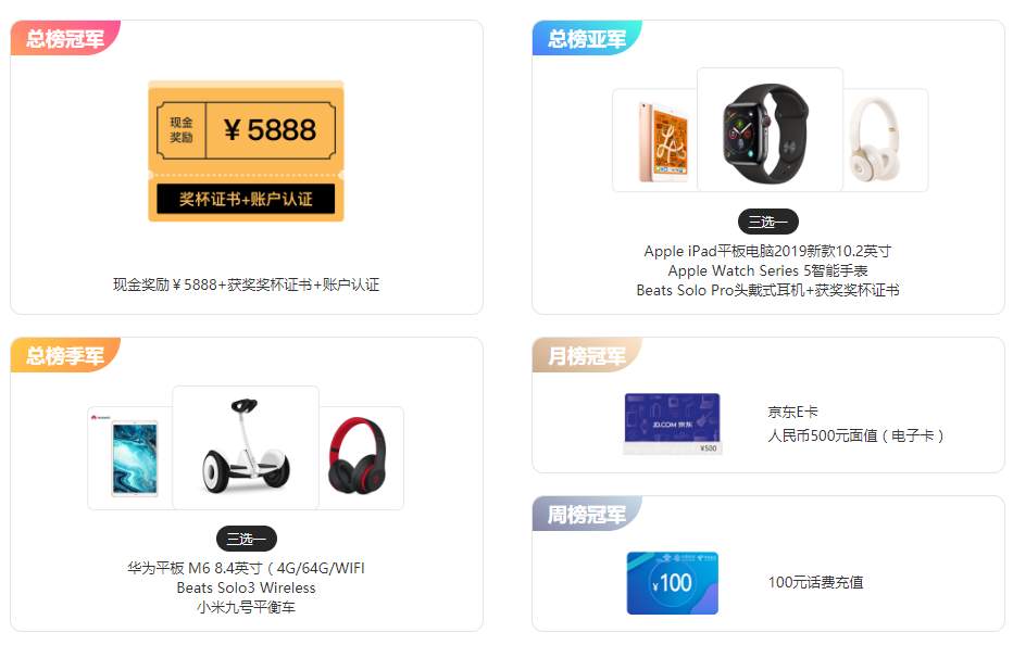 @所有人，这5家交易商提供超25000元的翻倍奖励！ 