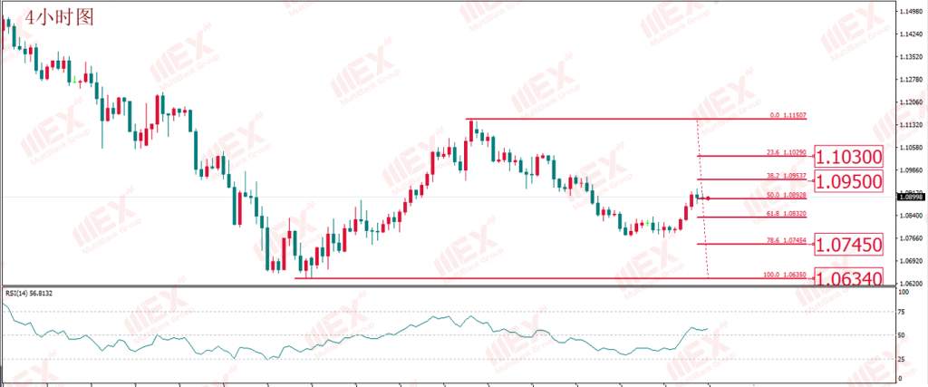 MBG Markets:美元仍为救市良药 暂不具备持续走弱条件