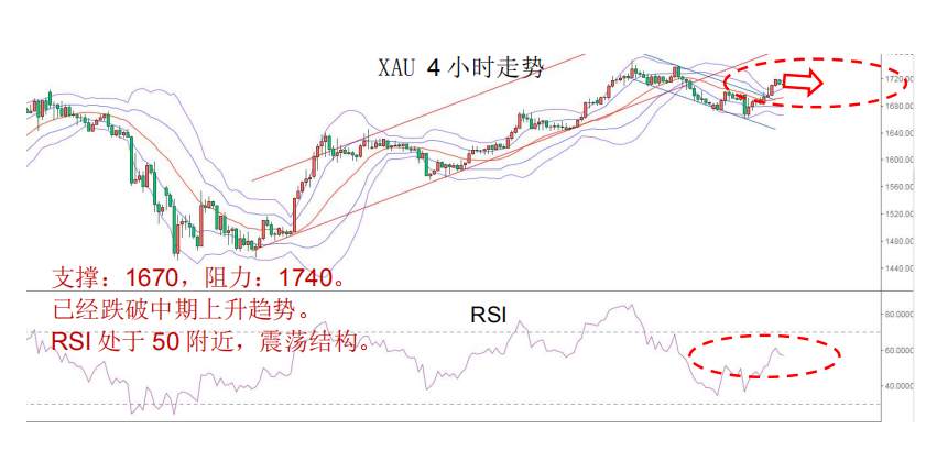 MBG Markets：经济衰退预期强烈，市场仍需紧盯美元