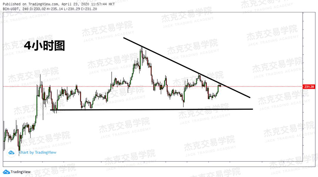 [4月23策略] 黄金 /原油 /英镑 /欧元 /美日 /澳元 /标普 /BTC