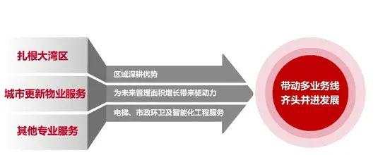 谁说地产不景气！这些公司市盈率远超腾讯阿里，规模翻倍增长