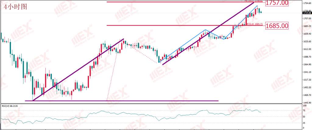 MBG Markets：恐怖数据来袭 谨防美国衰退担忧加剧 助力美元下行