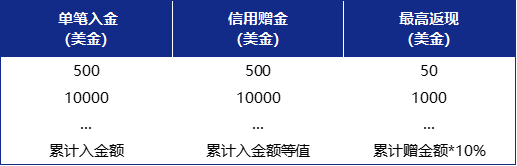 PRCBroker 双重大礼送不停!!