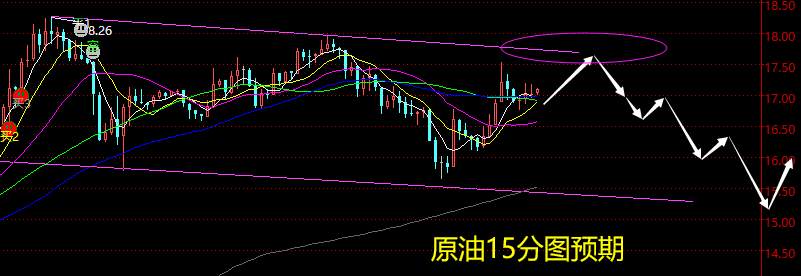 老黑策略：4.24外汇外汇、黄金、原油分析策略