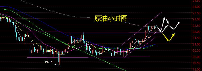 老黑策略：4.2晚盘外汇、黄金、原油分析策略