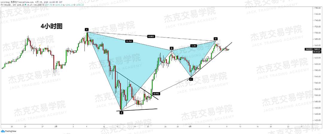 [4月9策略] 黄金 /原油 /英镑 /欧元 /美日 /澳元 /标普 /BTC