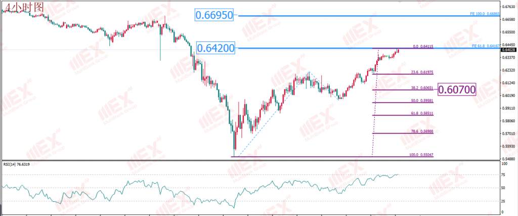 MBG Markets-货币信用危机抬头 避险或持续高涨