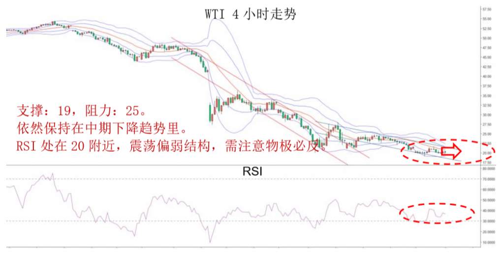 MBG Markets：晚间专题报告2020-04-01