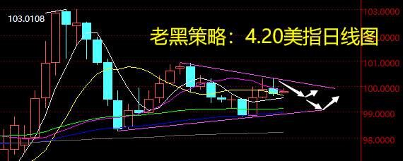老黑策略：4.20外汇分析策略